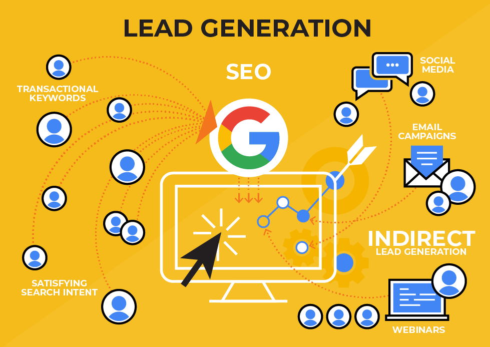 Lead Generation Tips